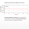 120mW 520nm Laser Diode Power Stability Graph, Model LDX-520NM-120MW