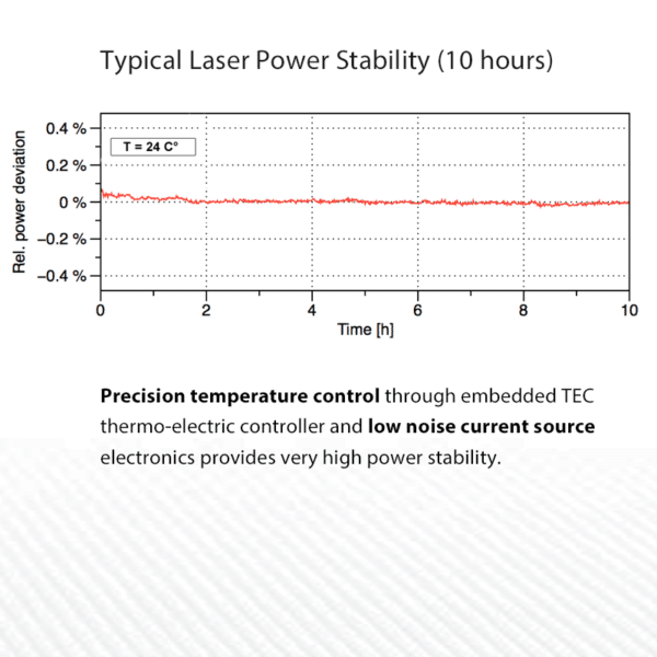 120mW 520nm Laser Diode Power Stability Graph, Model LDX-520NM-120MW