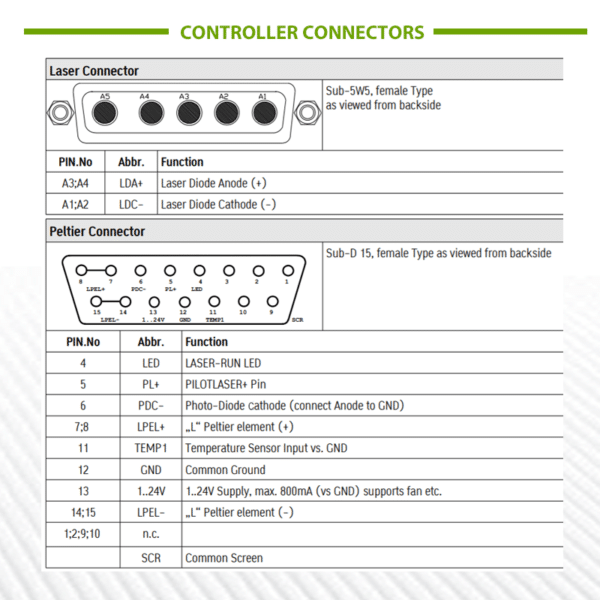 laser driver and tec controller LDC-750X connectors