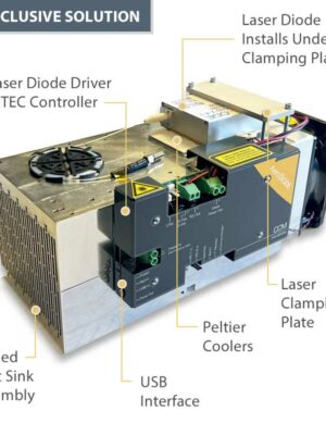 High Power Laser Diode Driver and TEC Controller