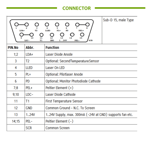 Laser Diode Heat Sink Connectors