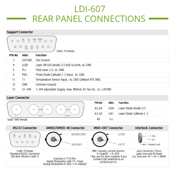 70A high power laser diode driver pinout