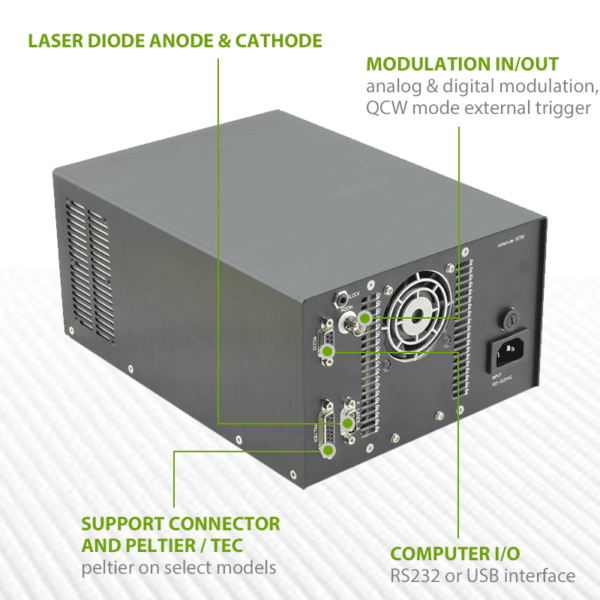 75 Amp Driver for Laser Diodes with TEC Controller