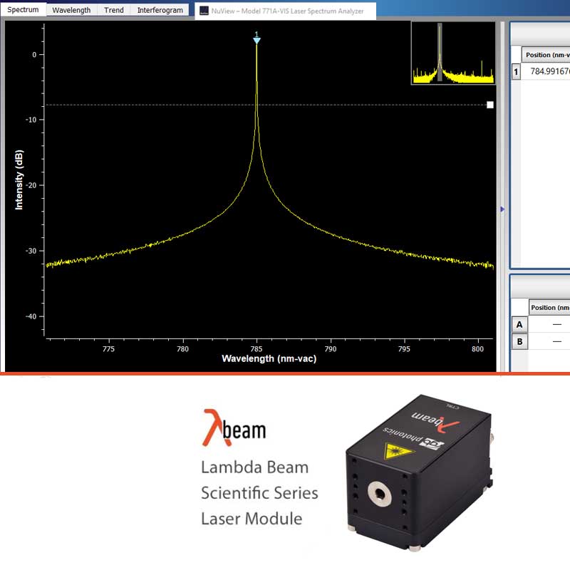 Raman Spectroscopy 785nm Laser Diode