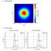 Raman Spectroscopy Laser Beam Characteristic mW nm