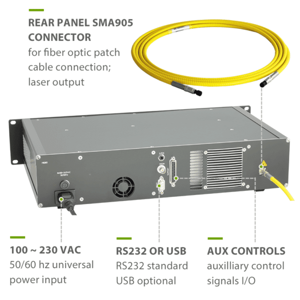 808nm 50W Laser Diode Infographic