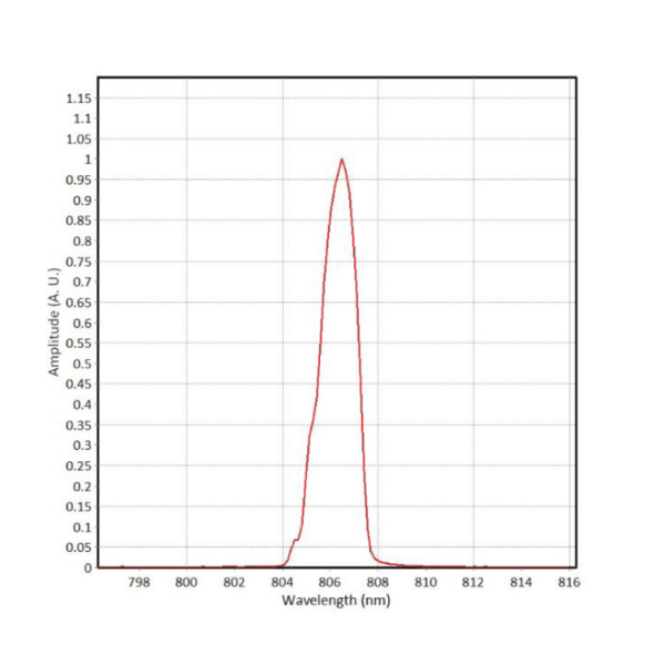 62.5um Fiber Laser Diode System LDX Series