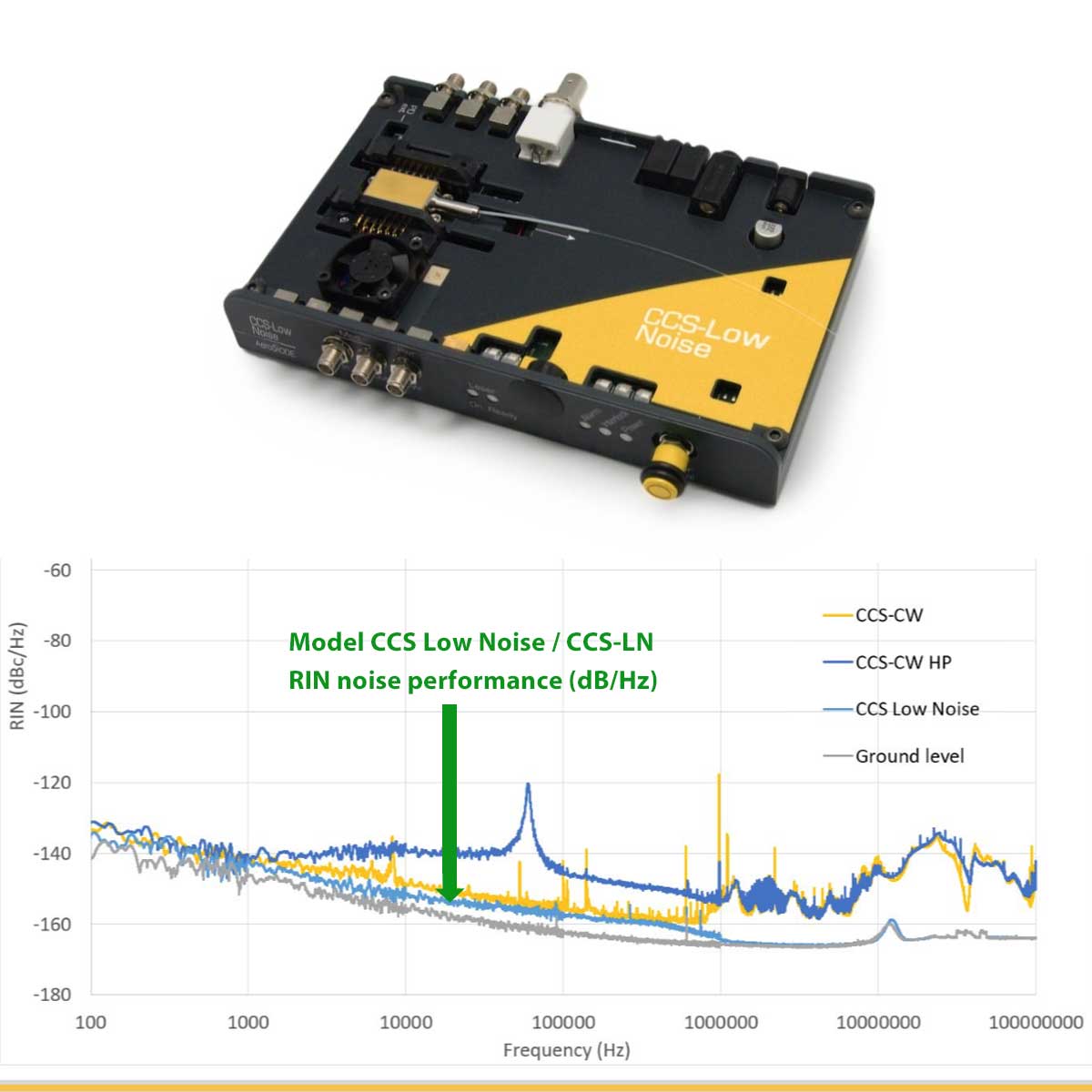 CCS-LN Laser Diode Driver Product Image