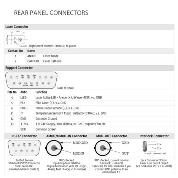 laser diode driver rear panel connectors