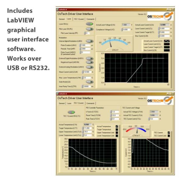 Driver for Laser Diodes