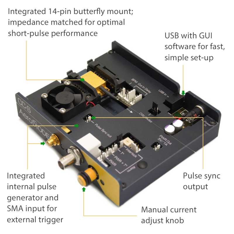 Pulsed Laser Diode Driver AeroDIODE CCS img 2024