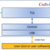 Continuously Tunable Laser Block Diagram