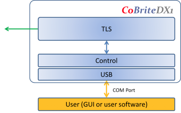 Continuously Tunable Laser Block Diagram