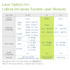 Continuously Tunable C-Band Laser System