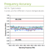 C- and L-Band Frequency Accuracy