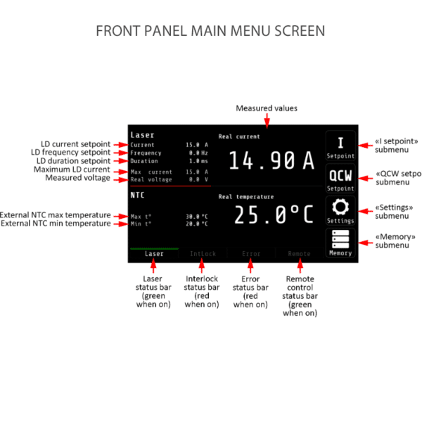 Model MBH3010 laser diode driver