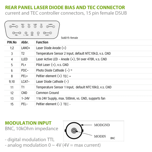 laser diode controller rear panel connector view