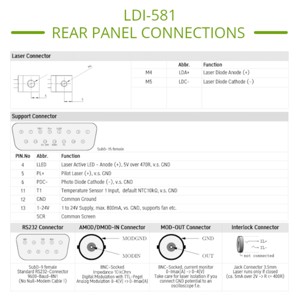 500W Laser Diode Driver Pinout