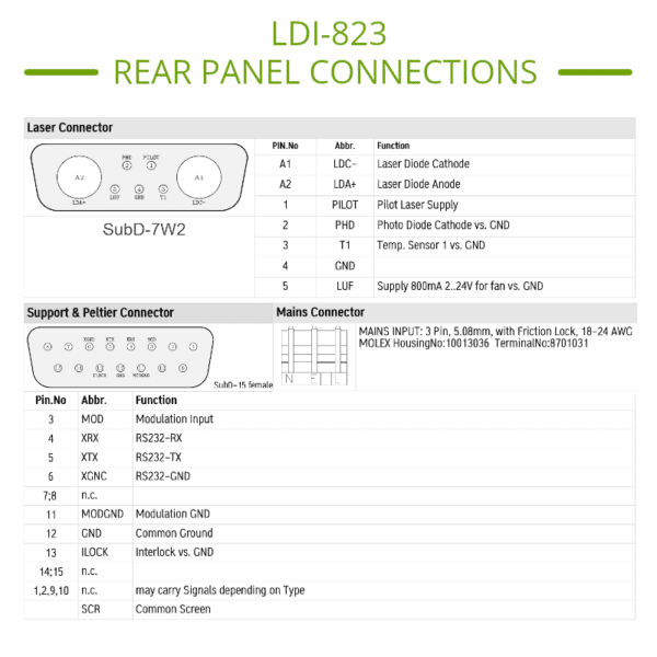 LDI-823 High Power Laser Diode Driver Pinout