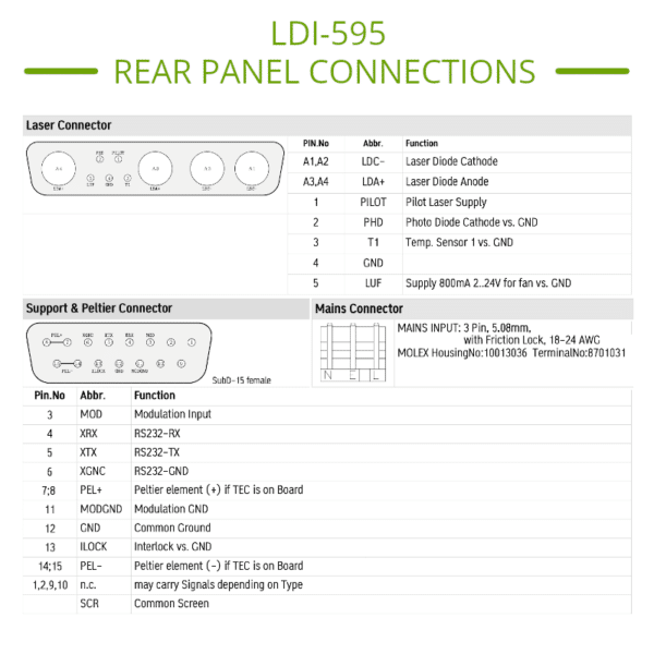 60A Laser Diode Driver Pinout