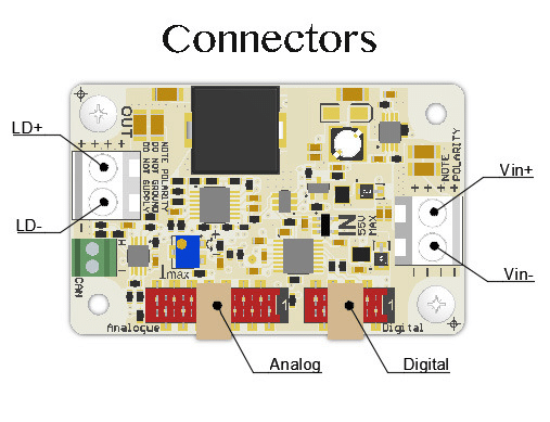 10 Amp, 40 Volt High Power Driver for Laser Diodes Controls