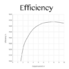 efficiency graph of laser diode driver