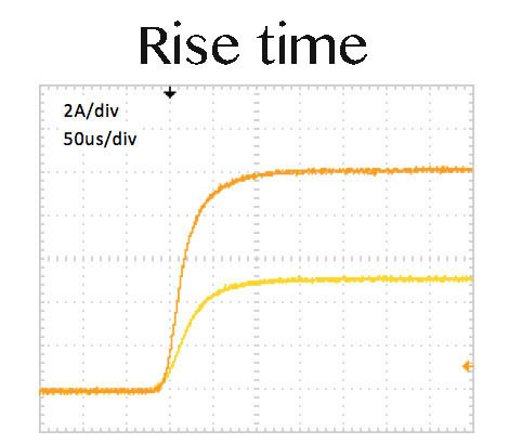 10 Amp, 40 Volt High Power Driver Slow Start Rise Time