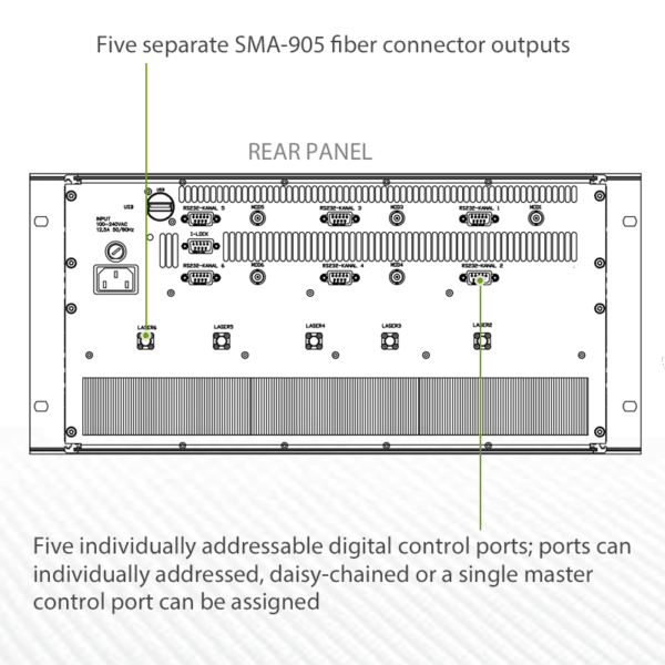 High Power Laser Diode Systems Rear Panel