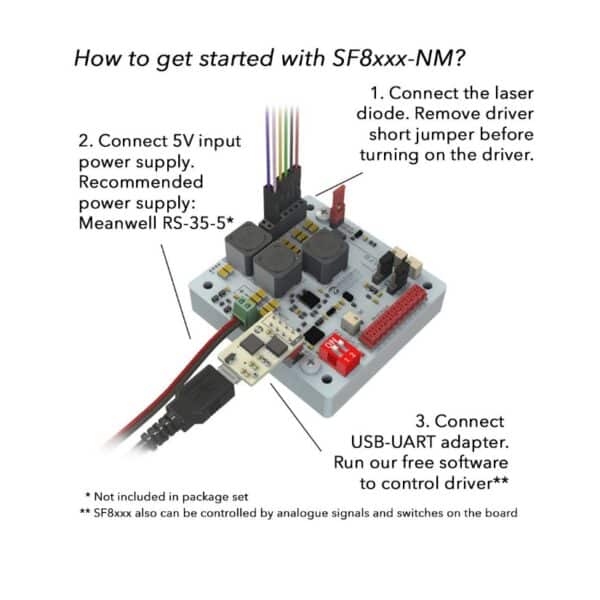 SF8075-NM Laser Diode Driver System Configuration