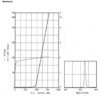 Laser Diode Graph