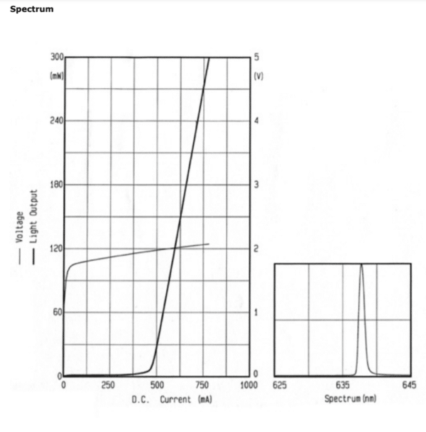 Laser Diode Graph