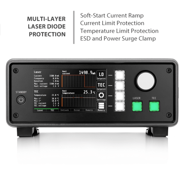 laser diode controller front panel