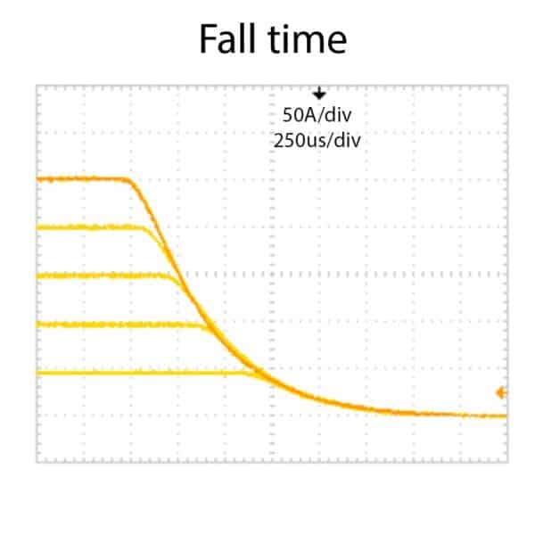 250 Laser Diode Driver Output Off Fall-Time