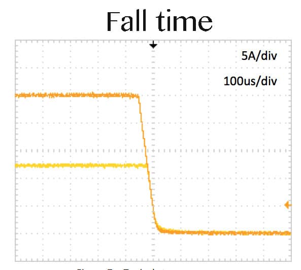 High Voltage 40V 20A Laser Diode Driver Fedal Fall Time