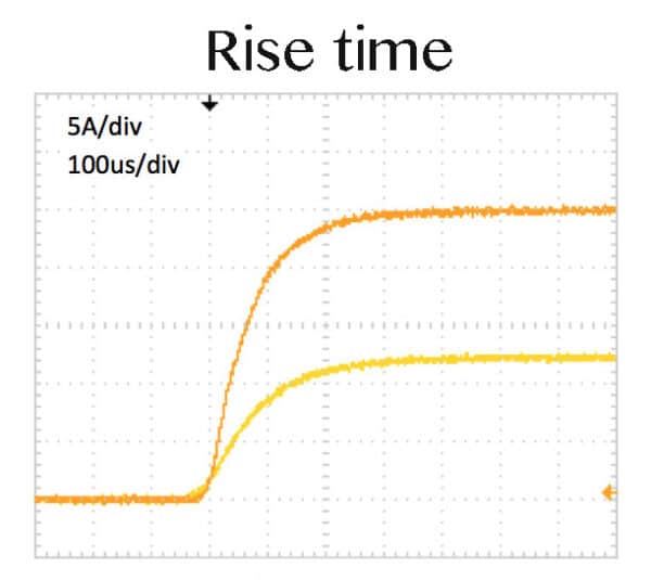 High Voltage 40V 20A Laser Diode Driver Fedal Rise Time