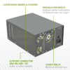 Driver and TEC-Controller for Laser Diodes LDC