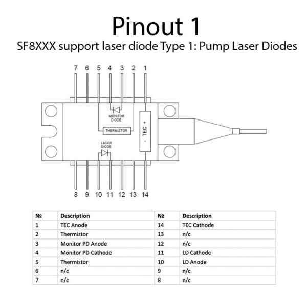 3000mA Laser Diode Controller Butterfly Pinout