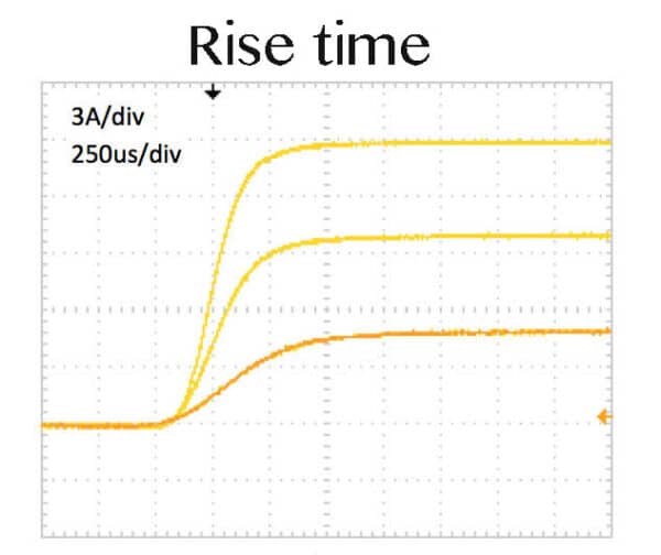 10 Amp Laser Diode Driver Pulse Mode