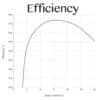 30 Amp Laser Diode Driver Efficiency Plot