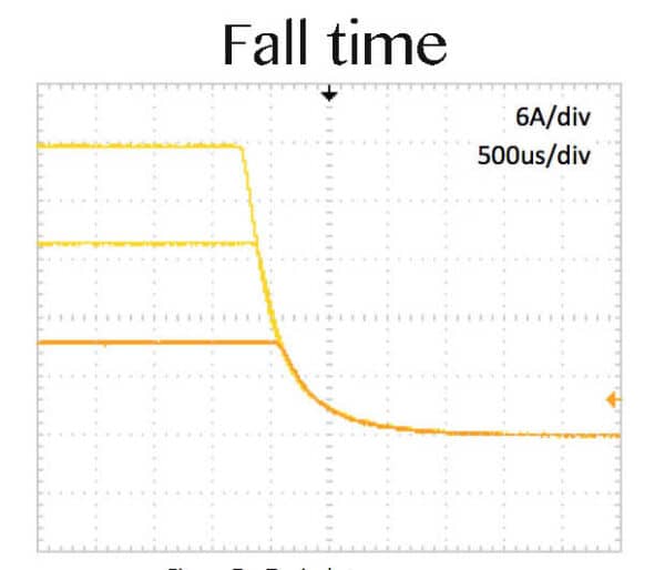 30 Amp Laser Diode Driver Output Off Ramp Down