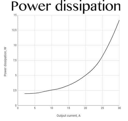 30 Amp Laser Diode Driver Schematic