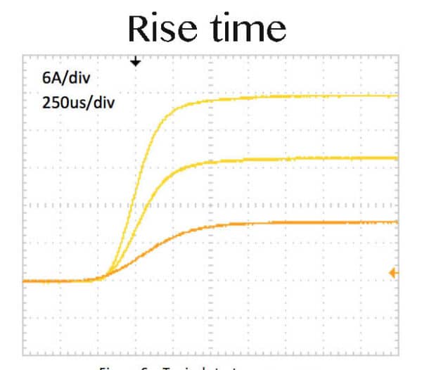 30 Amp Laser Diode Driver Pulse Mode