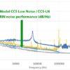 Low Noise Laser Diode Driver Spectral Data