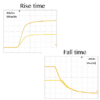 laser diode driver pulse rise time