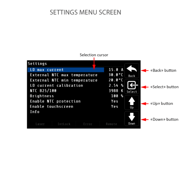 Laser Diode Driver Menu Screen Model MBH3010