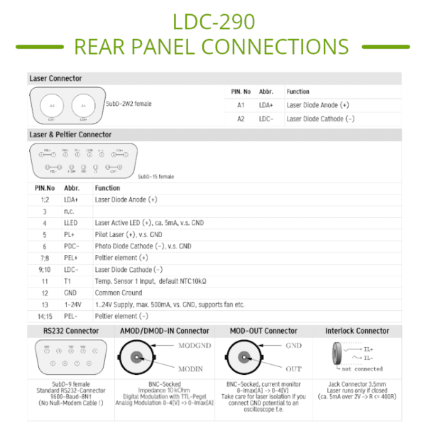 Single Emitter Laser Diode Controller Pinout