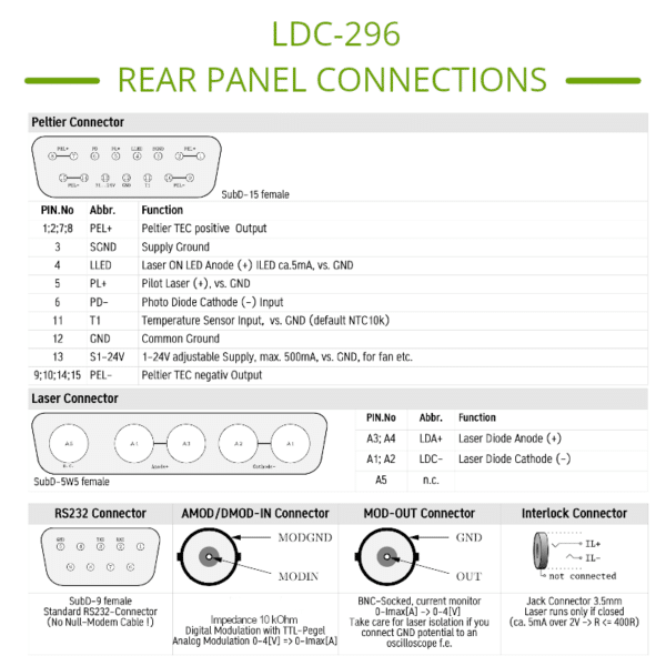 LDC-296 High Power Laser Diode Controller Pinout