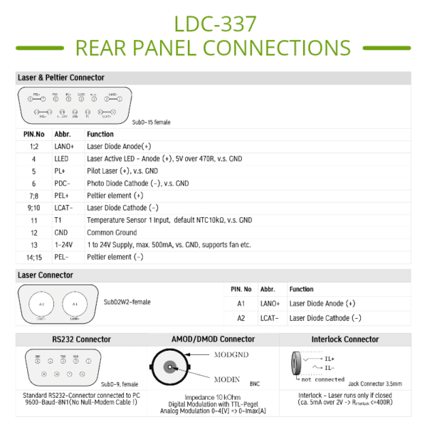 16 Amp Laser Diode Controller with TEC