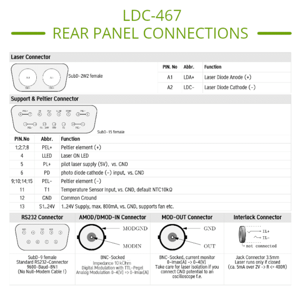 rear panel laser diode driver connectors