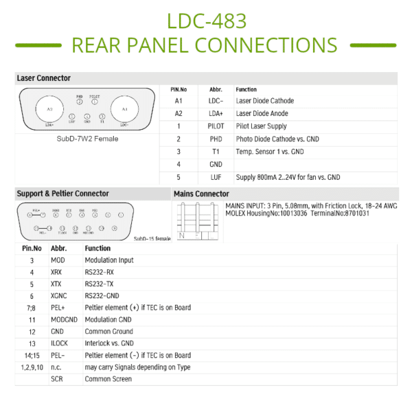 15 Amp Laser Controller Pinout